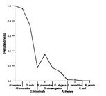 comparative genomics plot