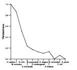 comparative genomics plot