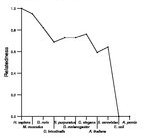 comparative genomics plot