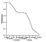 comparative genomics plot