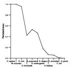 comparative genomics plot