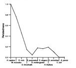 comparative genomics plot