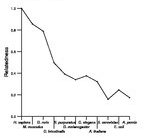 comparative genomics plot