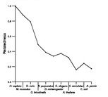 comparative genomics plot