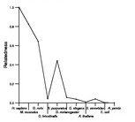 comparative genomics plot