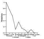 comparative genomics plot