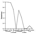 comparative genomics plot