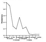 comparative genomics plot