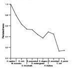 comparative genomics plot