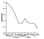 comparative genomics plot