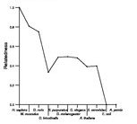 comparative genomics plot