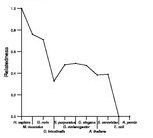 comparative genomics plot