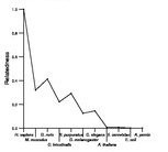 comparative genomics plot