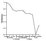 comparative genomics plot