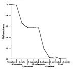 comparative genomics plot