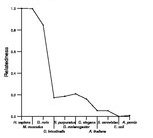 comparative genomics plot