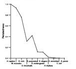 comparative genomics plot