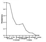 comparative genomics plot