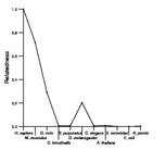 comparative genomics plot