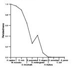 comparative genomics plot