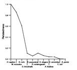 comparative genomics plot