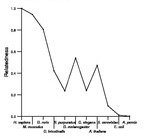 comparative genomics plot