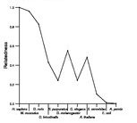 comparative genomics plot