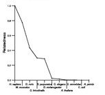 comparative genomics plot