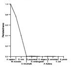 comparative genomics plot