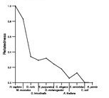 comparative genomics plot