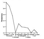 comparative genomics plot