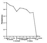 comparative genomics plot