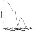 comparative genomics plot