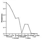 comparative genomics plot