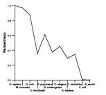 comparative genomics plot