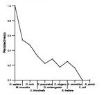 comparative genomics plot