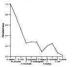 comparative genomics plot