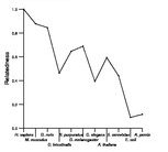 comparative genomics plot