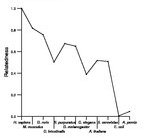 comparative genomics plot