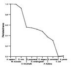 comparative genomics plot