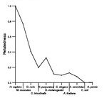 comparative genomics plot