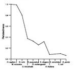 comparative genomics plot