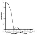 comparative genomics plot