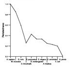 comparative genomics plot