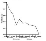 comparative genomics plot