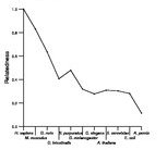 comparative genomics plot