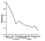 comparative genomics plot