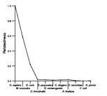 comparative genomics plot