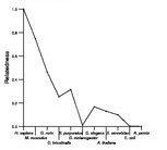 comparative genomics plot