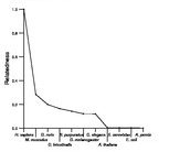 comparative genomics plot